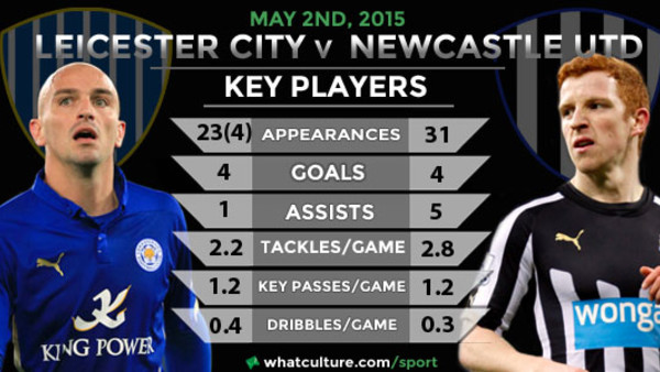 Leicester City Vs NUFC: Head-To-Head Analysis