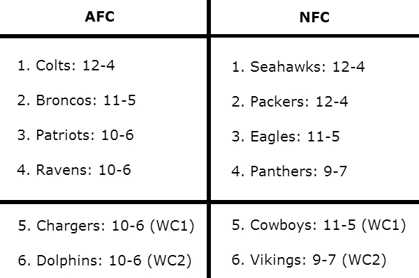 NFL