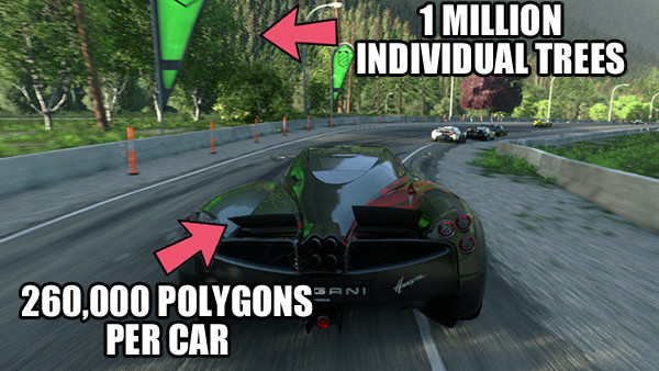 Driveclub stats