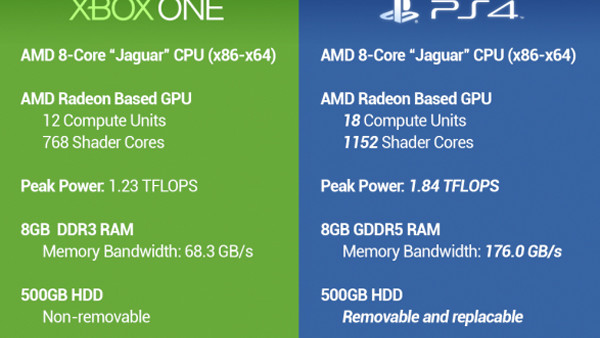 ps4 xbox one comparison