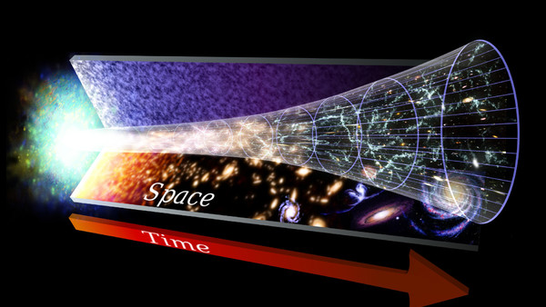 Universe Expansion