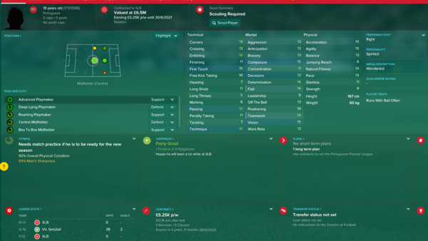 FM 2017 Wonderkids