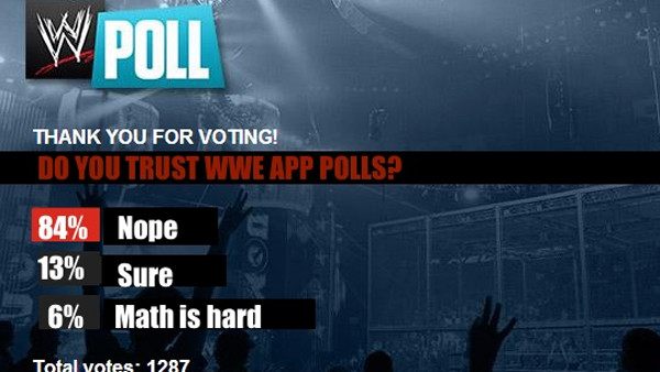 WWE Poll
