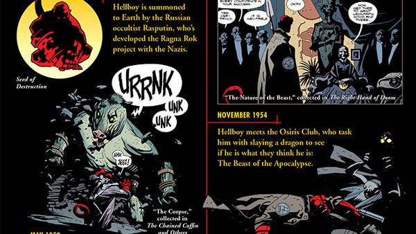 Hellboy Timeline