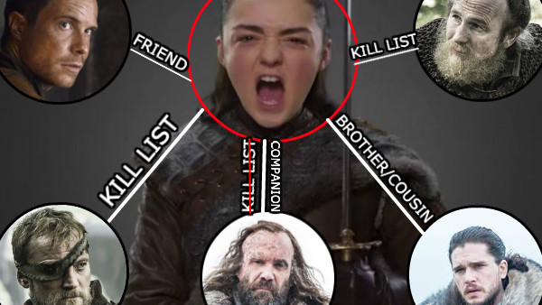 Degrees Of Arya Stark