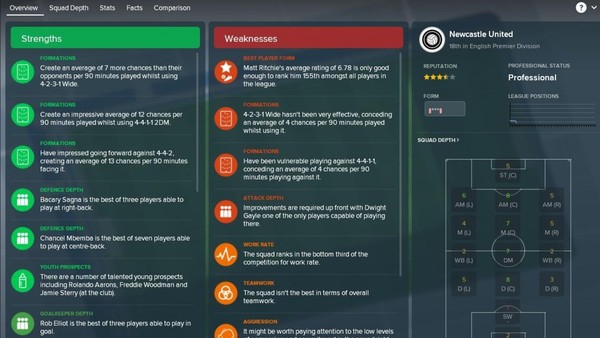 Football Manager 2018 Team Report
