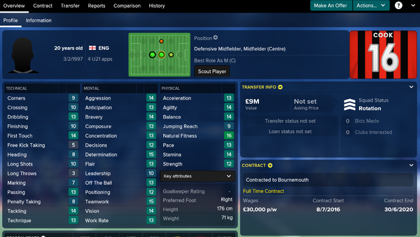 Lewis Cook