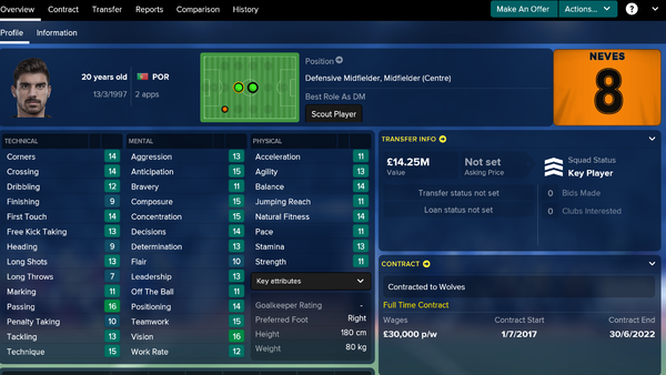 Ruben Neves