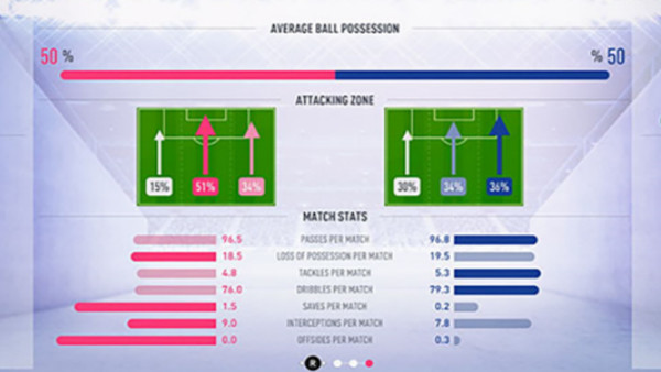 FIFA 19
