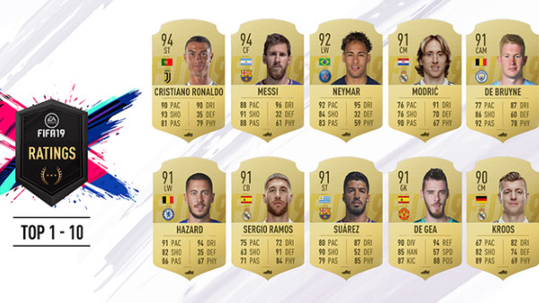 FIFA 19 Top 1 10