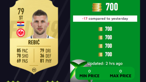 FIFA 19 Ante Rebic