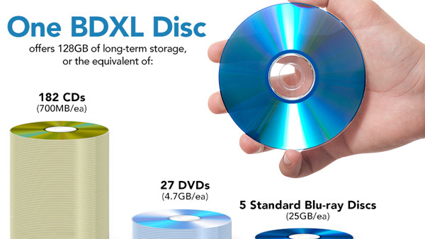 BDXL 128GB