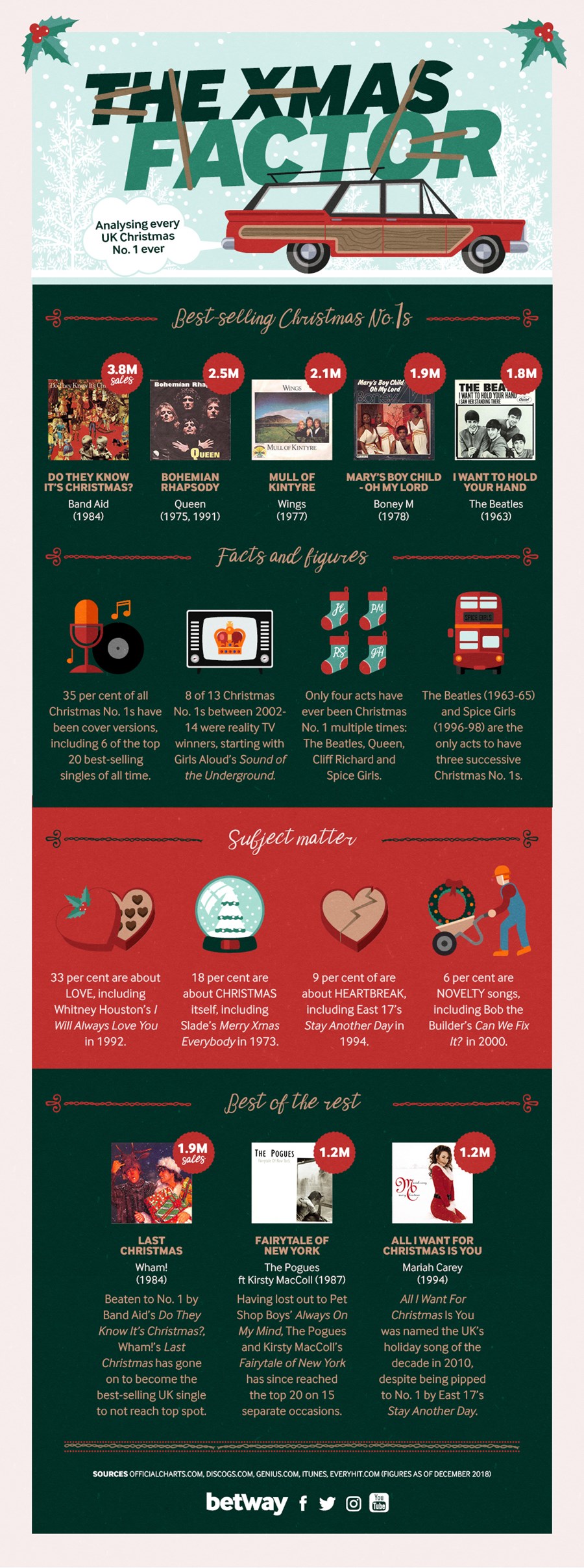 xmas no 1 graphic