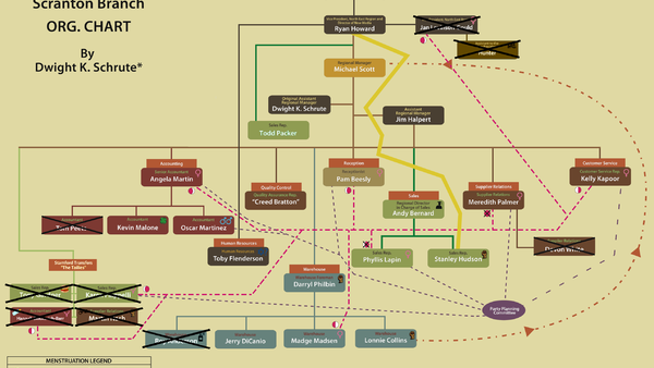 The Office Dwight Chart