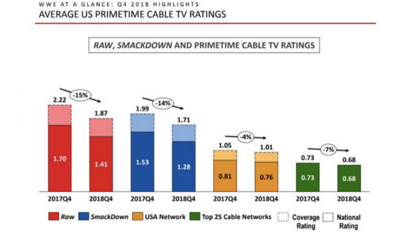 Raw Viewership