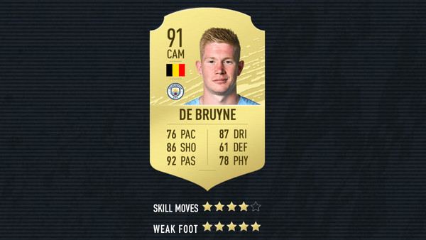 FIFA 20