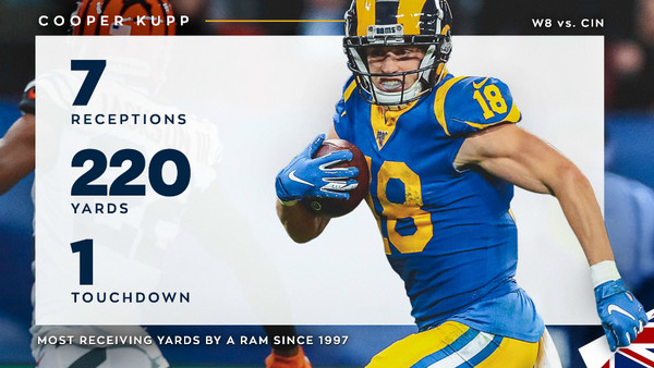 Cooper Kupp