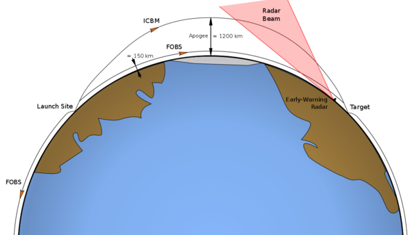 fractional orbital bombardment system