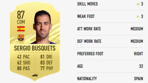 Sergio Busquets FIFA 21