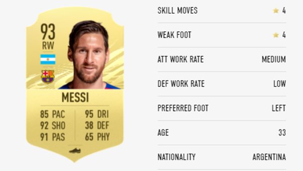 Lionel Messi