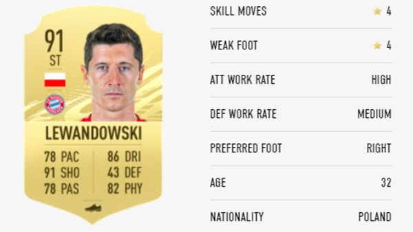 ROBERT LEWANDOWSKI
