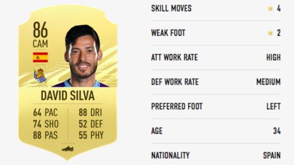 David Silva FIFA 21