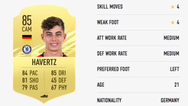 Kai Havertz FIFA 21