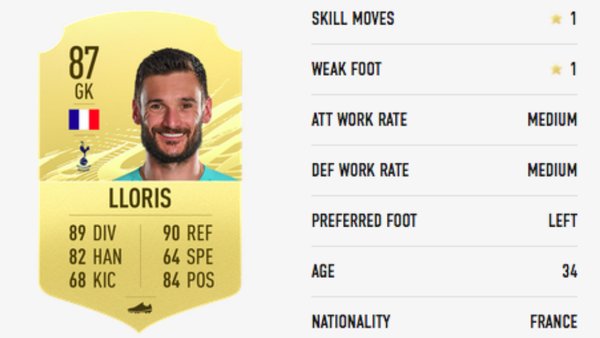 Hugo Lloris FIFA 21