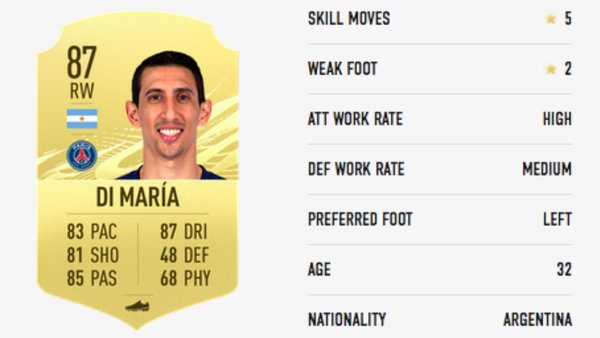Angel Di Maria FIFA 21