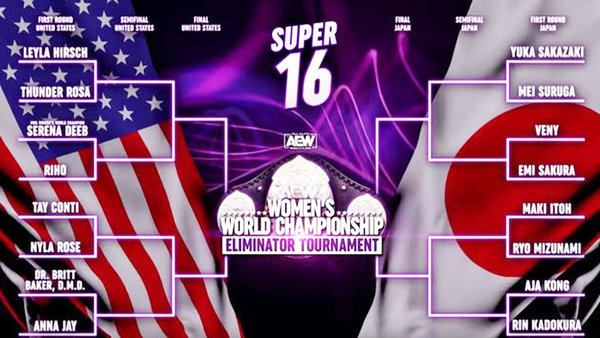 AEW Women's World Championship Eliminator Tournament