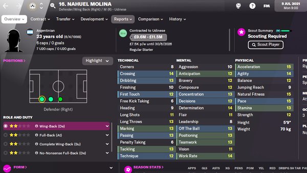 Football Manager 2022 Nahuel Molina