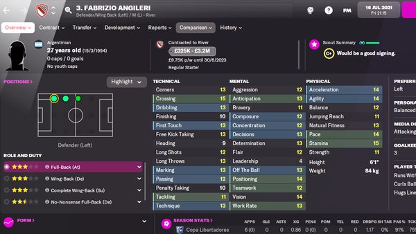 Football Manager 2022 Ian Maatsen