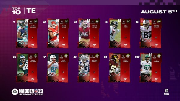 Madden 23 Ultimate Team