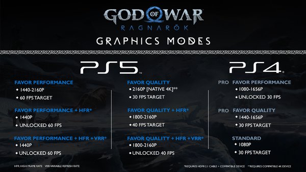 god of war ragnarok