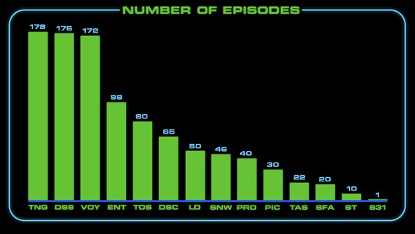 Star Trek Number Of Episodes